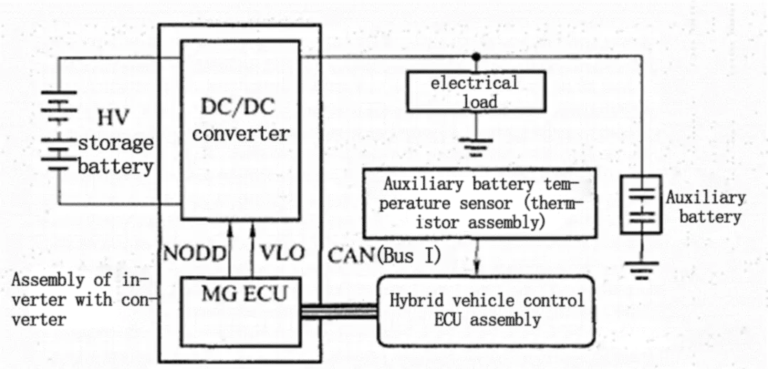 DC DC converter